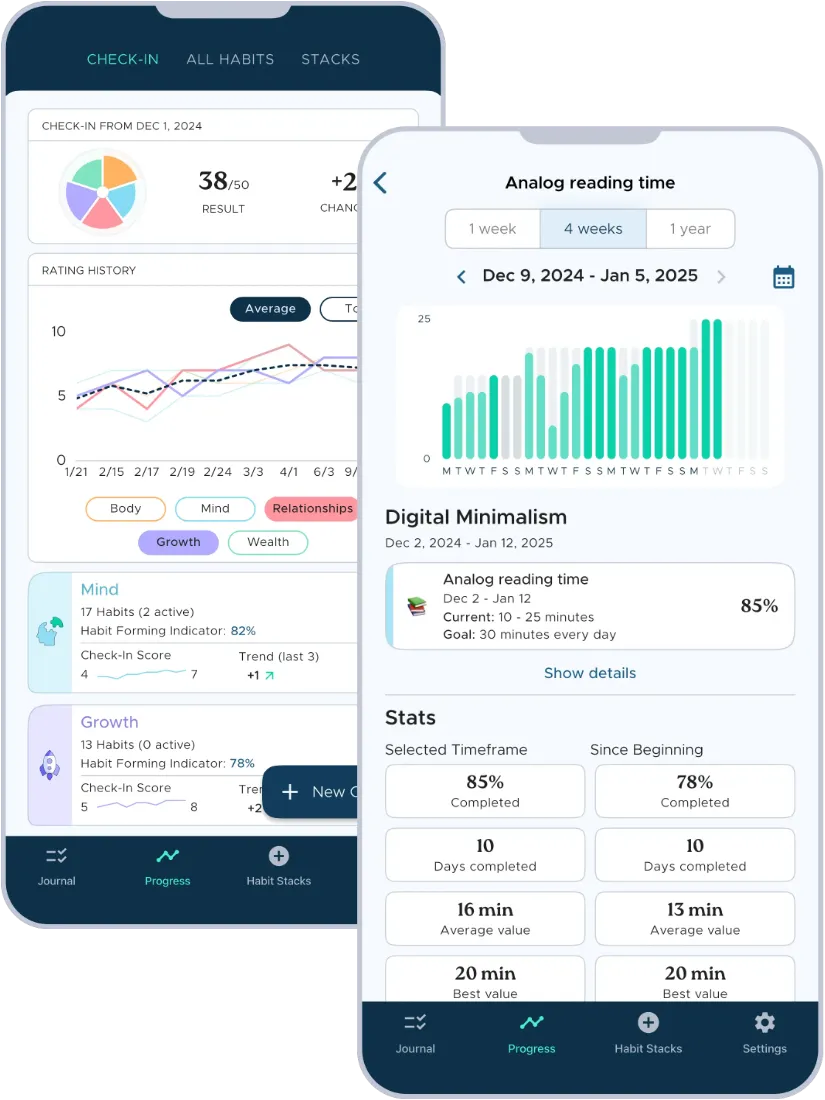 Image of the glue App Screen for insights on your progress, including progress grids, graphs, and detailed insights